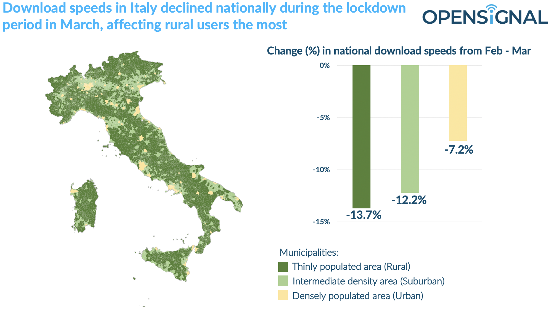 Mobile networks in Italy are more resilient in urban areas than in