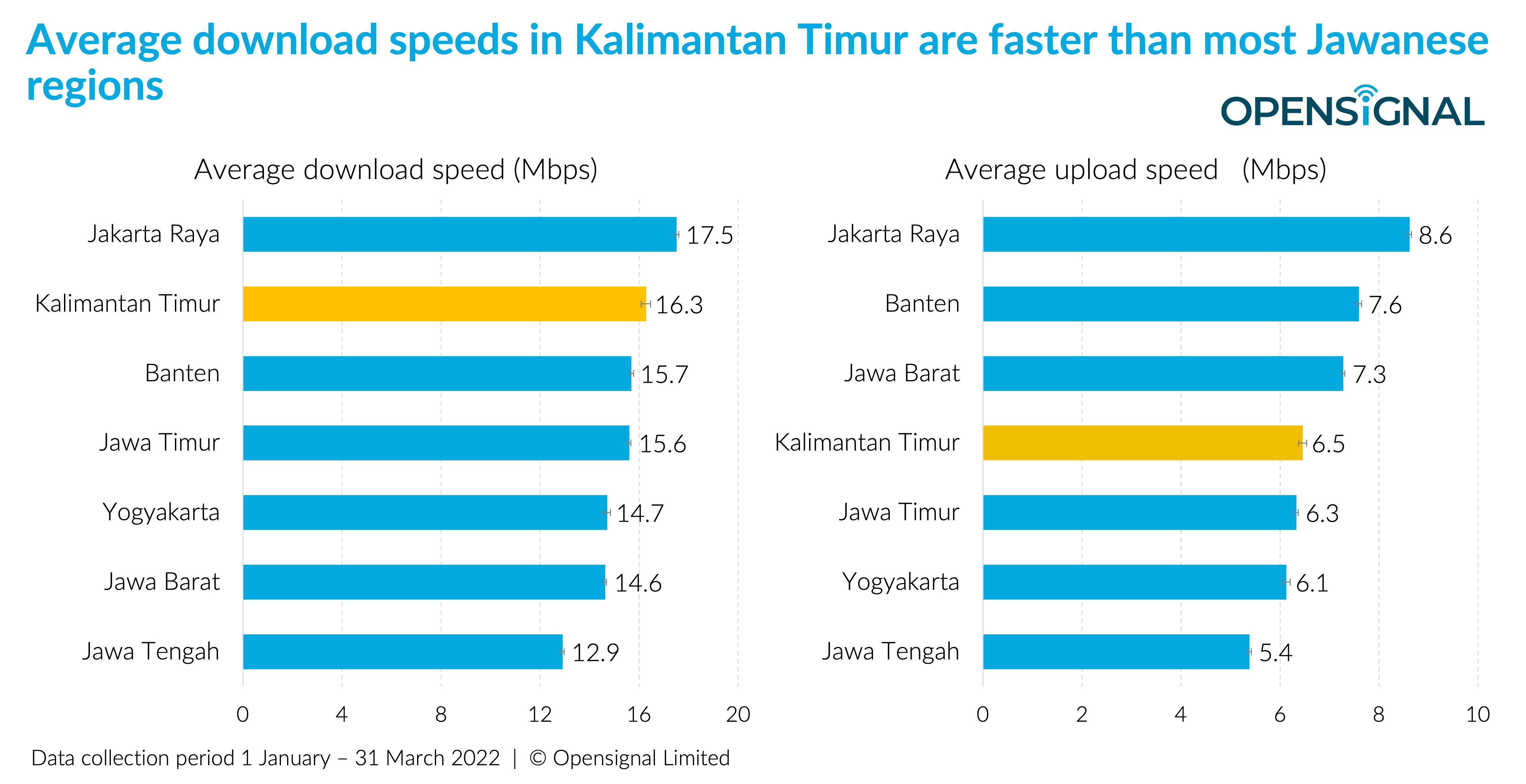 Users In Indonesia'S New Capital Region Enjoy Faster Mobile.