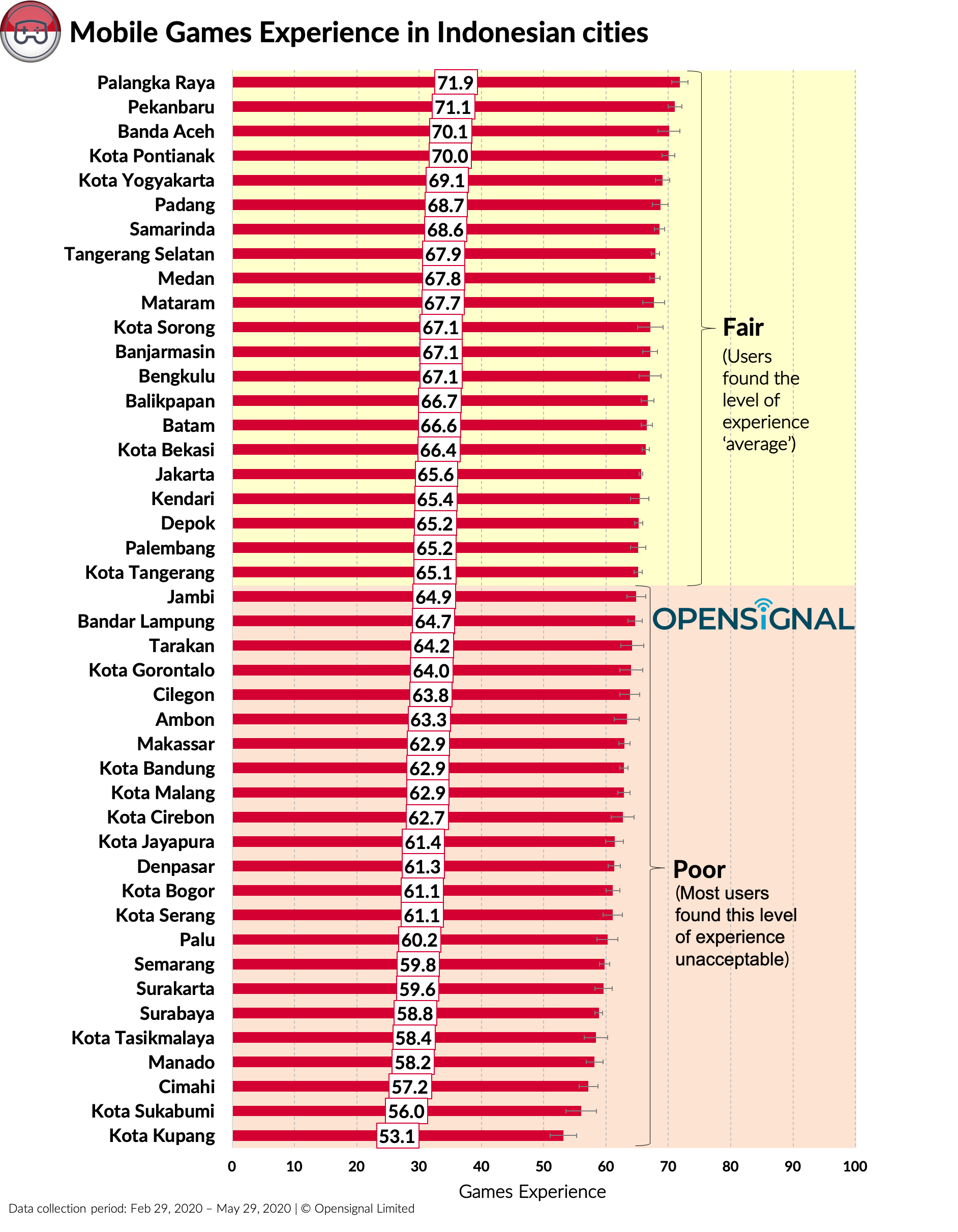 top-10-global-mobile-games-by-revenue-downloads-and-advertising