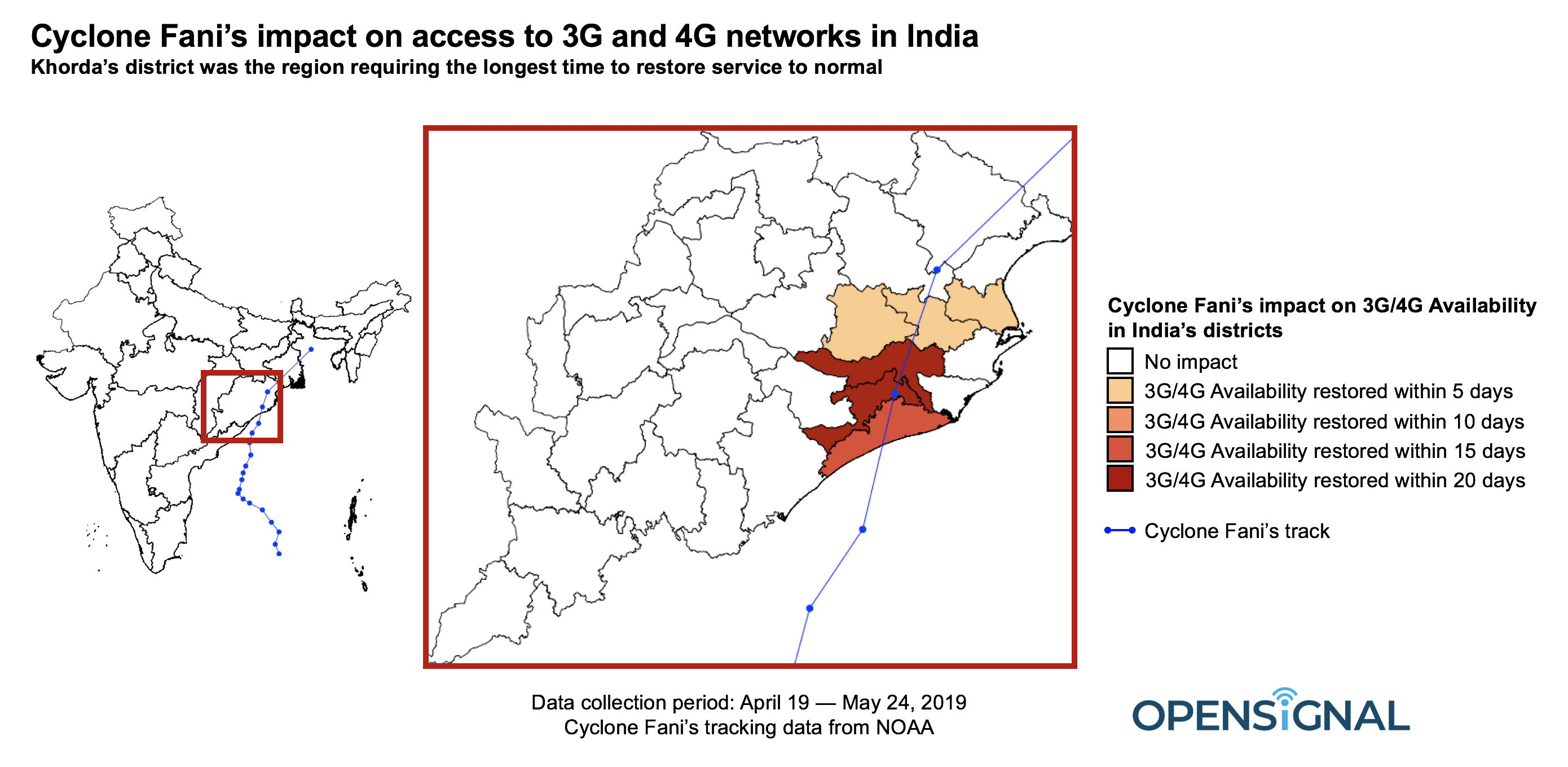 Cyclone Fani's impact on access to 3G and 4G networks in India