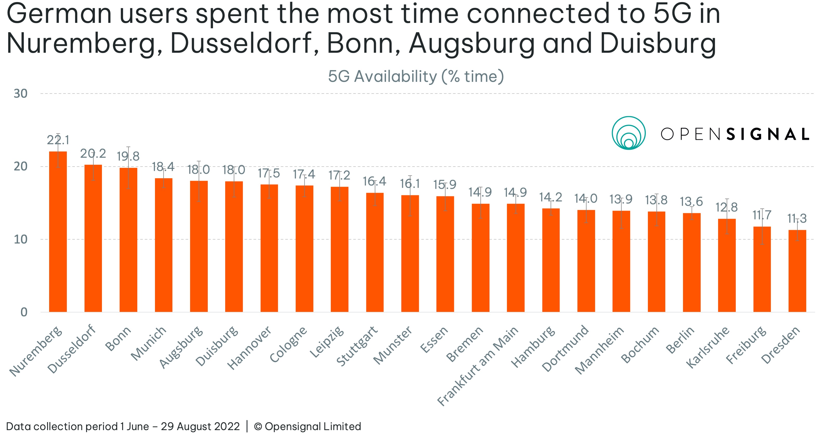 5G for all budgets: T Phone now also available in Germany