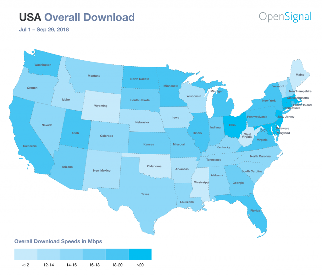 USA-Overall-Download-OpenSignal-Jul-1-Sep-29-2018