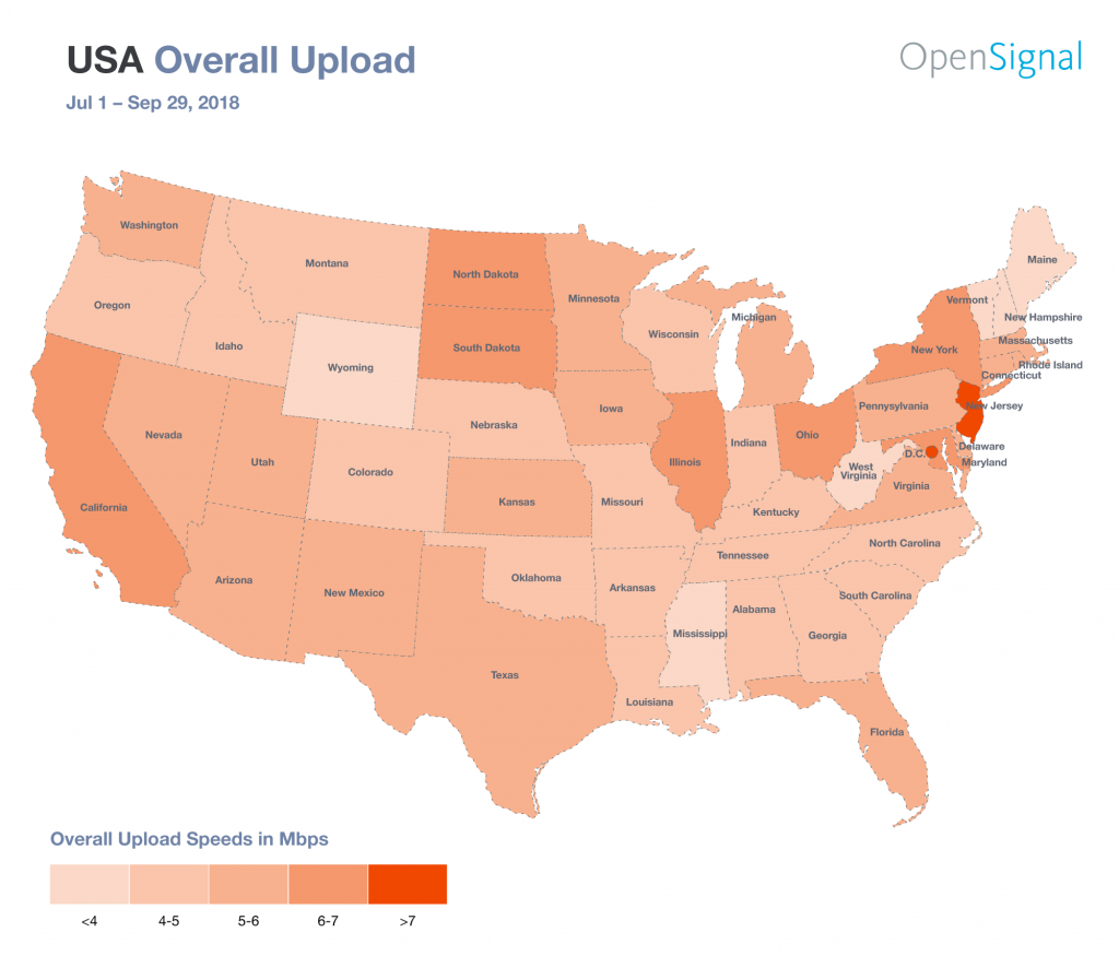 USA-Overall-Upload--OpenSignal-Jul-1-Sep-29-2018