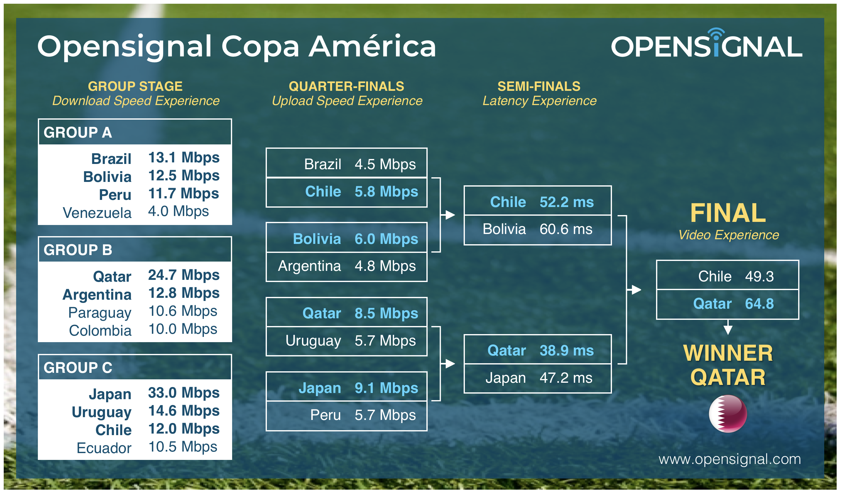 How often does Copa America take place? Finals & all you need to know