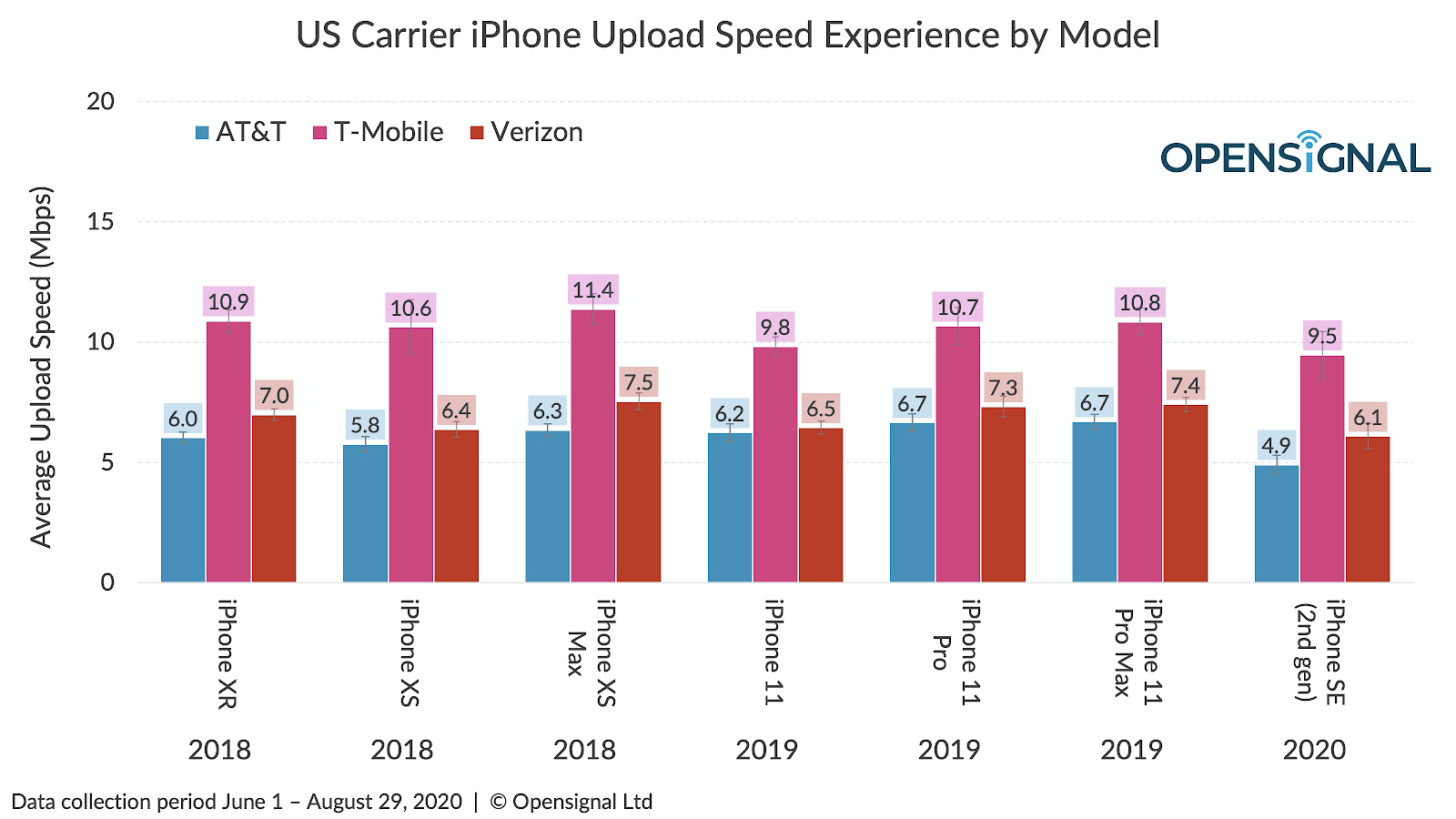 OnePlus 10T Launches Exclusively at T-Mobile, America's 5G Leader -  T-Mobile Newsroom