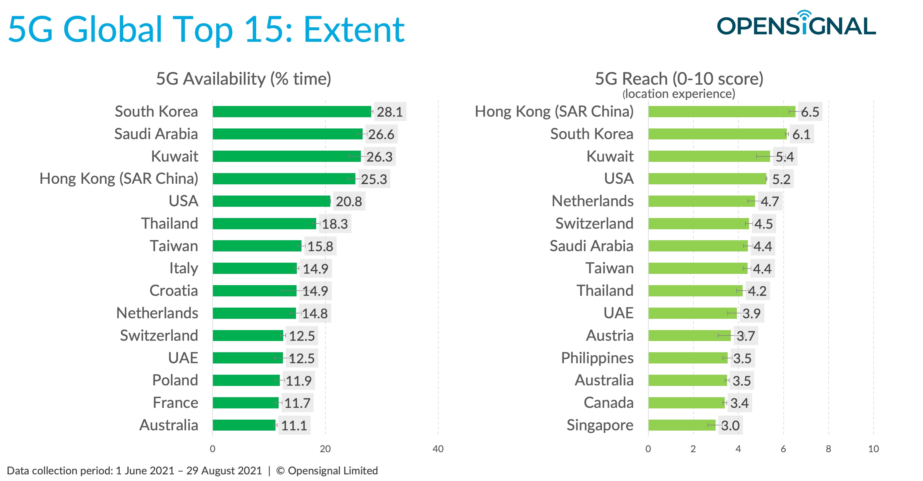 Global 5G pricing trends and benchmarks - Twimbit