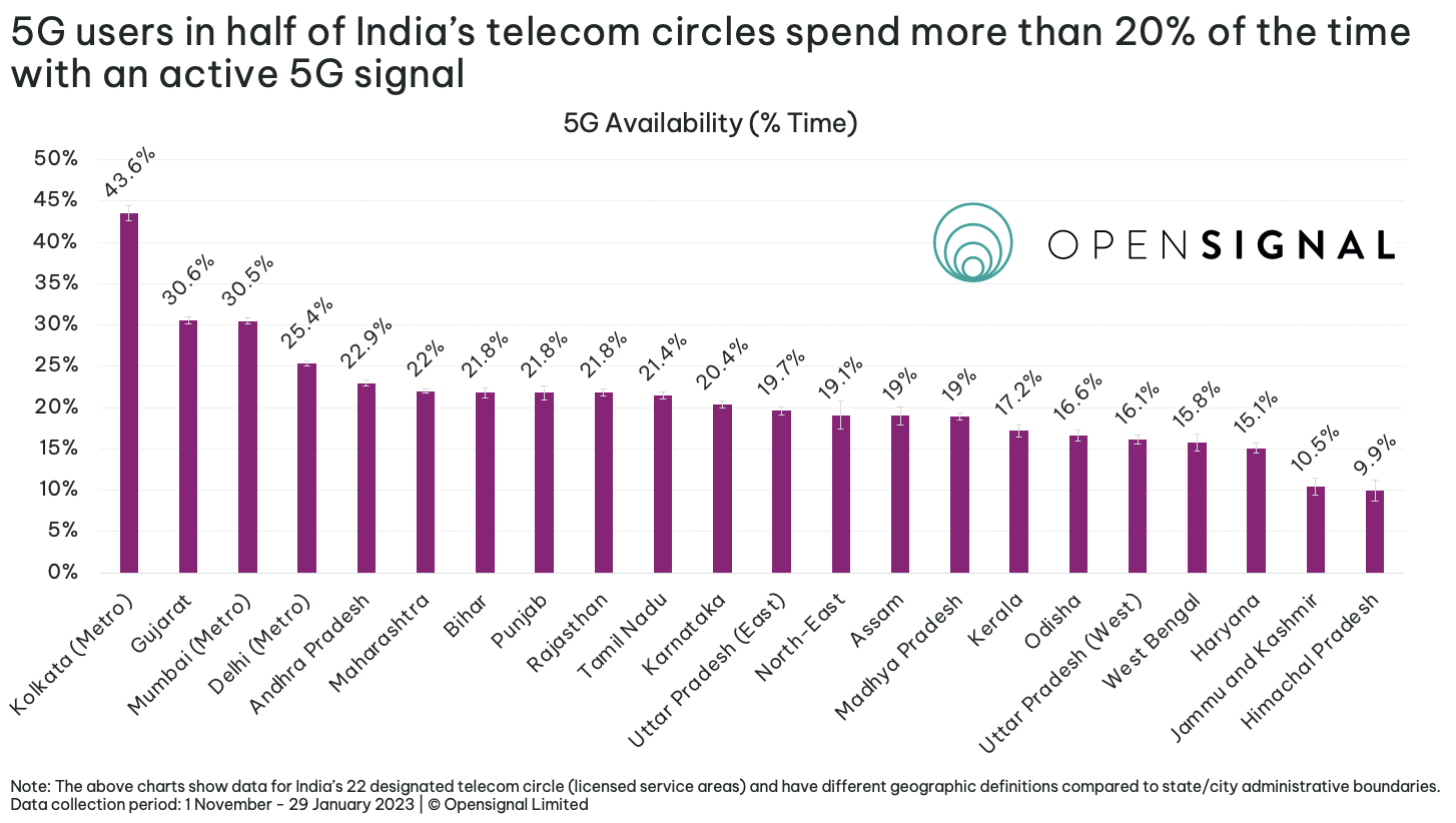 Is your 5G smartphone good enough for 5G networks in India