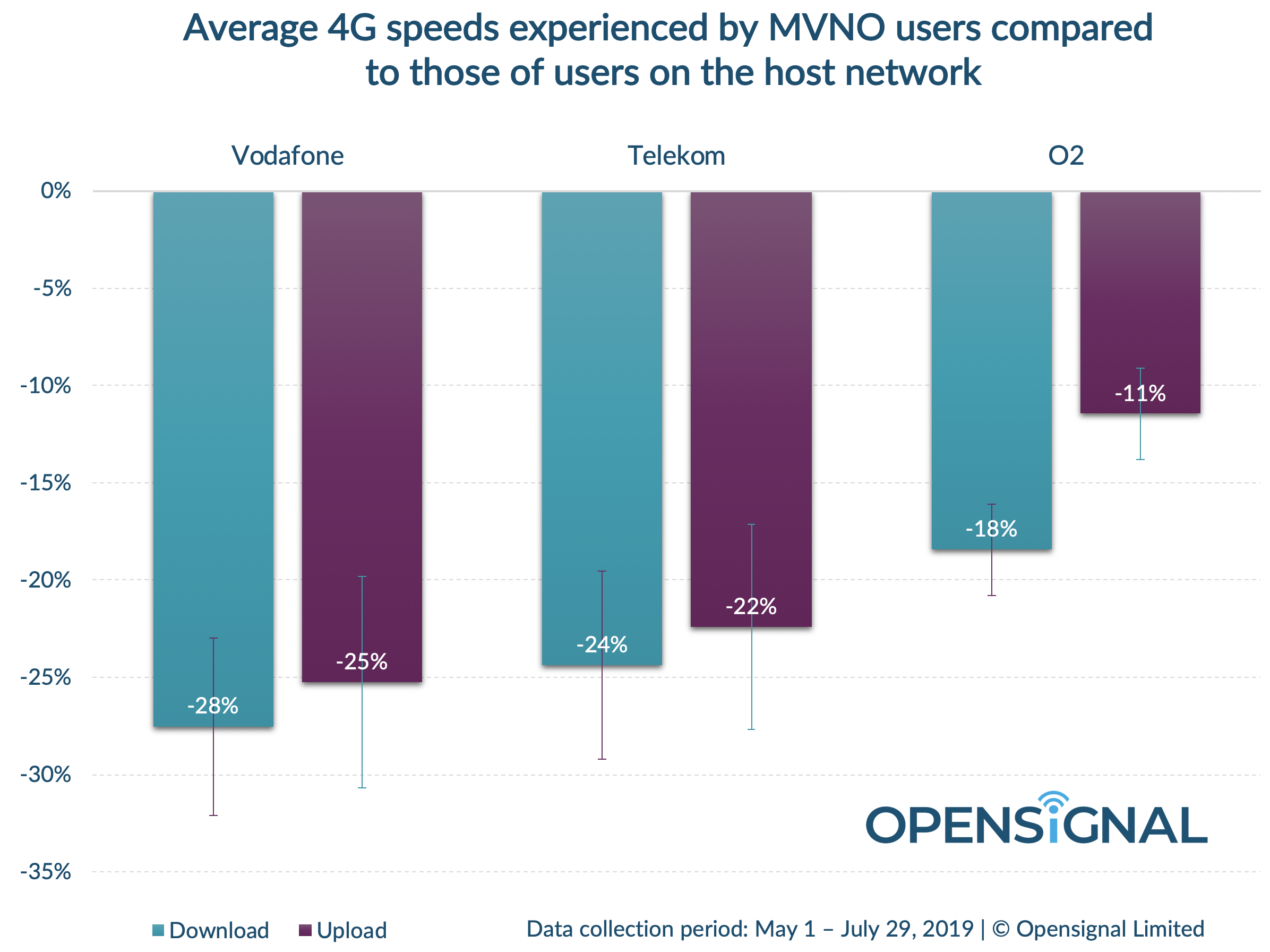 Mobile germany. Тип MVNO. Mobile Operator.