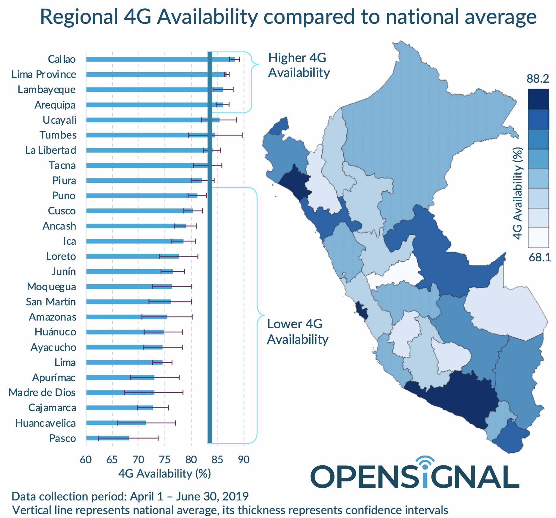 why is amazon basin sparsely populated