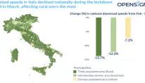 Italy mobile networks, lockdown, italy covid-19 anlalysis, urban rural mobile network, italy download speeds, opensignal