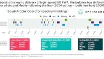 Saudi Arabia - Fixed Wireless Access (FWA): May 2025