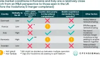Mobile market conditions in Romania and Italy are a relatively close match from an M&A perspective to those seen in the UK (before the Vodafone/3 merger completed)