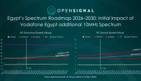 Egypt's Spectrum Roadmap 2026-2030: Initial Impact of Vodafone Egypt additional 10MHz Spectrum 
