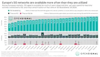 5G Standalone in Europe - Q1 2026