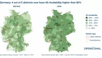 Germany's 4G Availability rises over 85%, with rural districts improving faster than urban districts