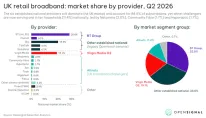 UK retail broadband market share by provider Q2 2026