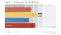 MTN takes the prize in a close South Africa video experience race