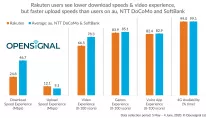 Comparison of Rakuten experience vs other Japan operators