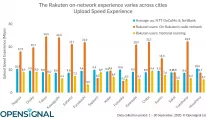 Rakuten Upload Speed Experience across Japan