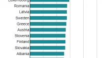 State of LTE in Europe | Average 4G Download Speeds